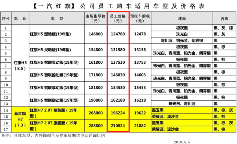 车企现惊人内部购车价 第三波“降价潮”要来了？