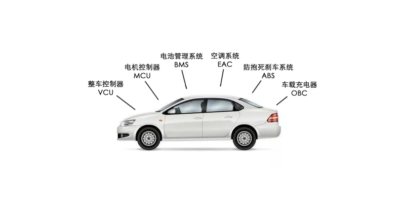 新能源汽车维修工具怎么选？如何避开高压电雷区？