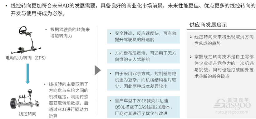 关系自动驾驶最终落地 浅析汽车线控技术