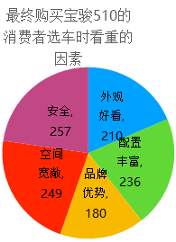 两长一短选最短，宝骏510靠什么PK长安CS35与吉利远景X3？