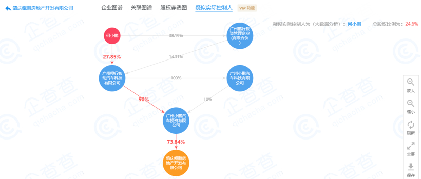 小鹏汽车注资4.74亿元成立房产公司 称“为肇庆工厂运营做准备”