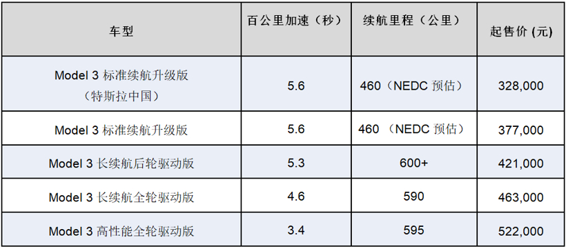 没有自动驾驶功能的Model 3是没有灵魂的特斯拉，还是看看超高性价比的威马EX5吧