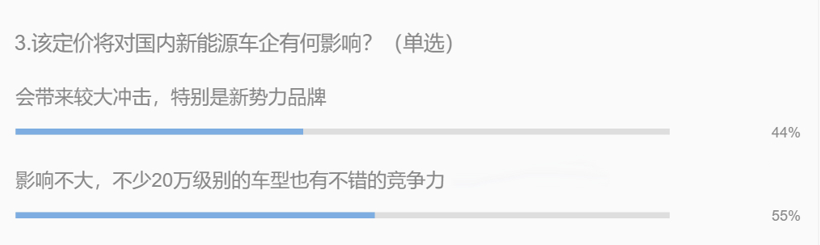 行业调查|国产Model 3高定价背后竟藏着这些小心机