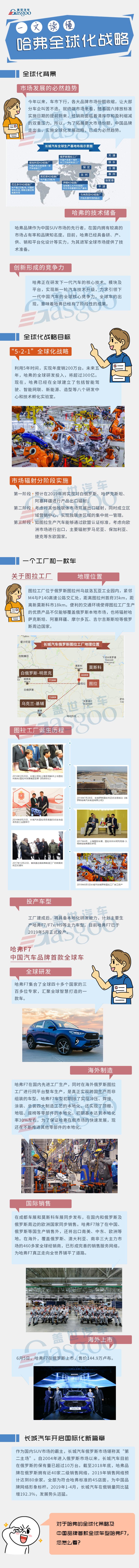 一文读懂长城哈弗的全球化战略 揭秘图拉工厂背后细节