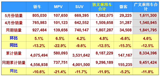 国五去库存致车市回暖 取消限购是长期利好