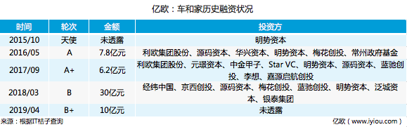 理想、小鹏或将完成新一轮融资，新造车春日未尽？