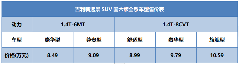 全系国六，吉利远景家族4款升级版车型正式上市