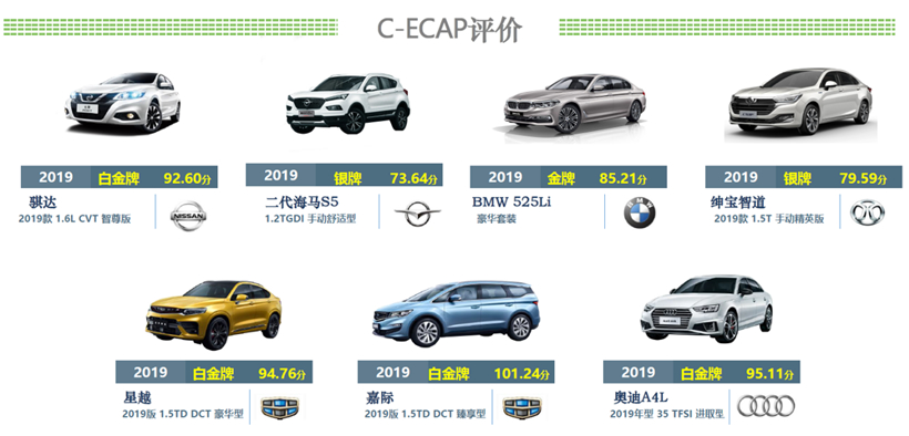 2019C-ECAP第一批生态汽车评价结果：吉利嘉际得分最高