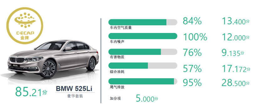 2019C-ECAP第一批生态汽车评价结果：吉利嘉际得分最高