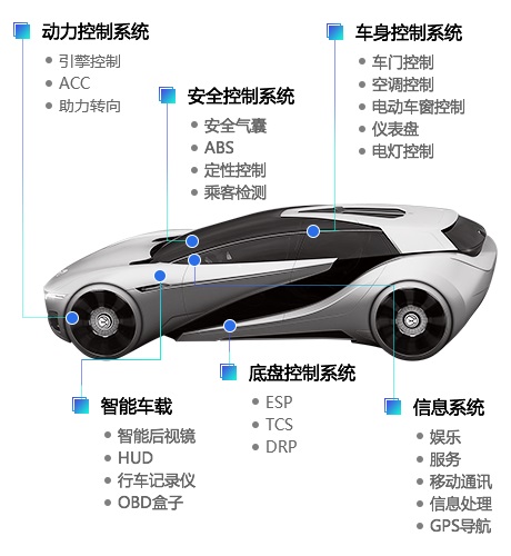 OTA将成联网汽车标配？车企建设进程明显加快