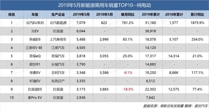 盖世E周看点|蔚来ES6首批交付8辆，比亚迪S2补贴售价8.98万起
