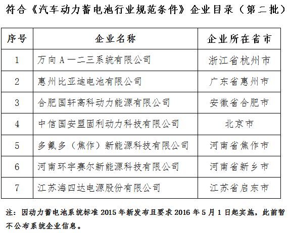 工信部官宣：新能源汽车动力电池“白名单”取消