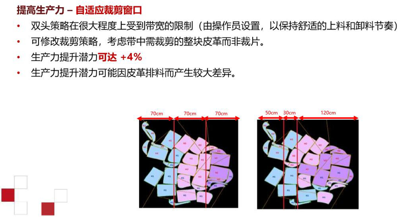 车市暗淡时期 为何有些企业依然活的很好？