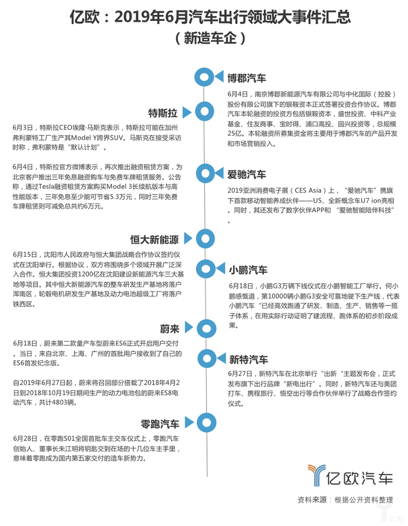 6月汽车出行大事件：奔驰、奥迪亮相CES Asia；广汽成出行领域新玩家