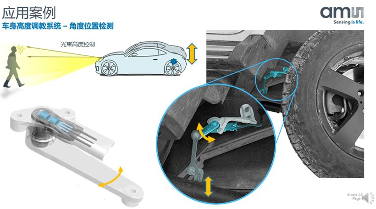 【微课堂实录】汽车电气化时代 位置传感器该如何应对挑战？