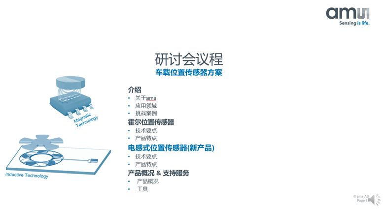 【微课堂实录】汽车电气化时代 位置传感器该如何应对挑战？