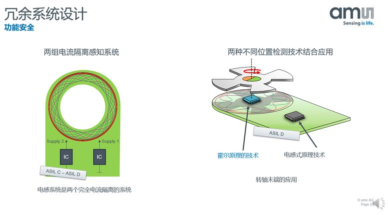 【微课堂实录】汽车电气化时代 位置传感器该如何应对挑战？