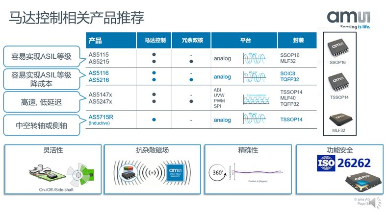 【微课堂实录】汽车电气化时代 位置传感器该如何应对挑战？