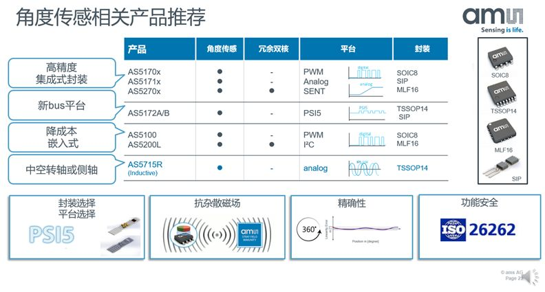 【微课堂实录】汽车电气化时代 位置传感器该如何应对挑战？