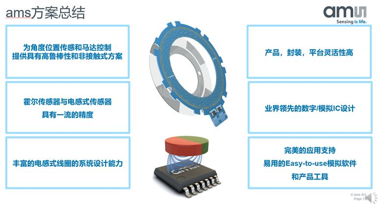 【微课堂实录】汽车电气化时代 位置传感器该如何应对挑战？