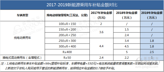 国六提前/全球裁员破5万|2019年半年汽车行业大事件一览