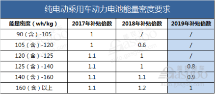 国六提前/全球裁员破5万|2019年半年汽车行业大事件一览