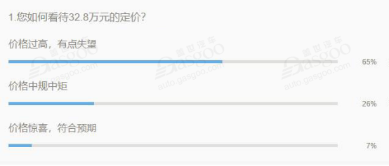 国六提前/全球裁员破5万|2019年半年汽车行业大事件一览