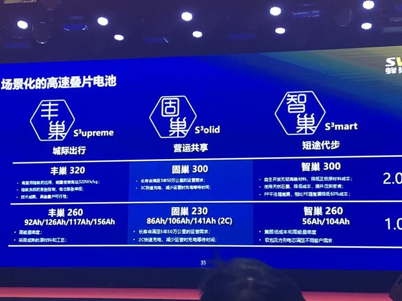 魏建军的二次创业，蜂巢能源首发四元及无钴电池