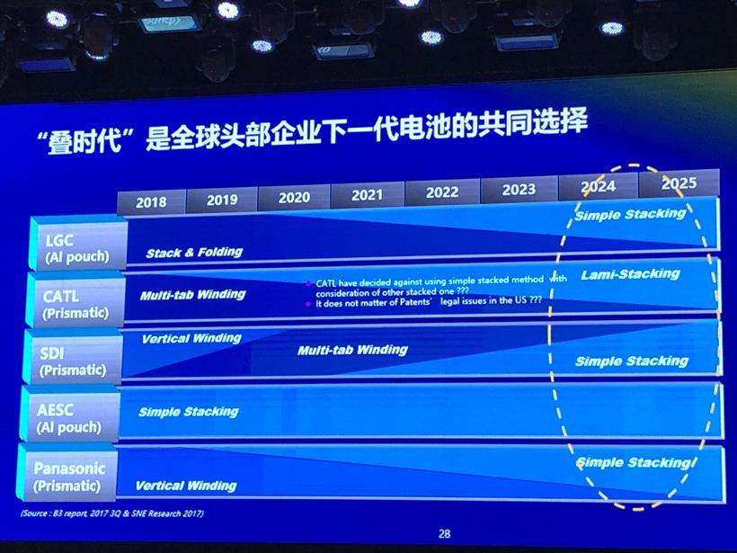 魏建军的二次创业，蜂巢能源首发四元及无钴电池