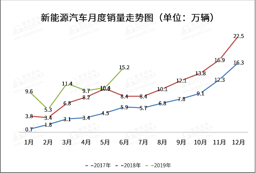 “中考”成绩出炉 新能源汽车产业这半年过得怎么样？