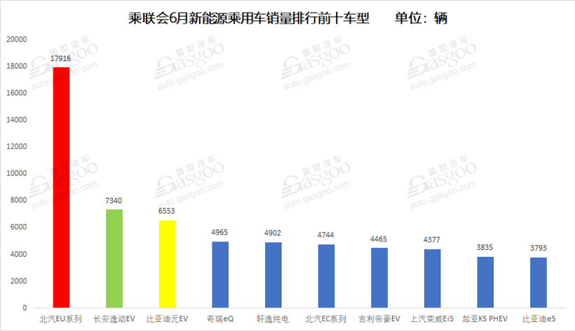 “中考”成绩出炉 新能源汽车产业这半年过得怎么样？