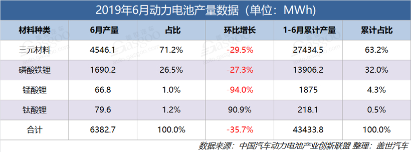 “中考”成绩出炉 新能源汽车产业这半年过得怎么样？