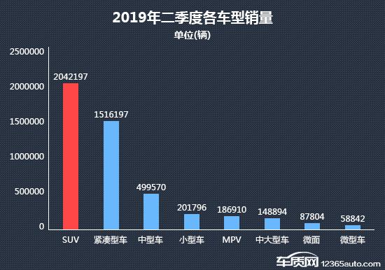2019年二季度热销紧凑型车投诉销量比排行