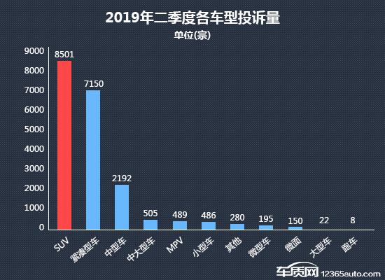2019年二季度热销紧凑型车投诉销量比排行