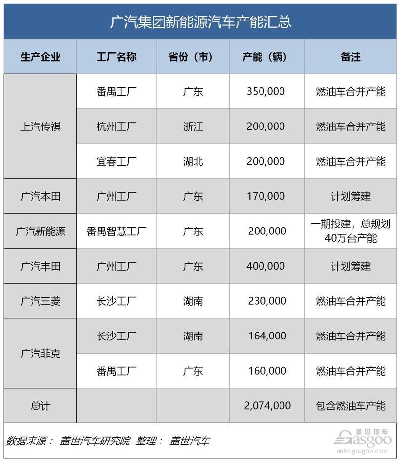 吉利、比亚迪、上汽、一汽、长安......新能源汽车产能哪家强？