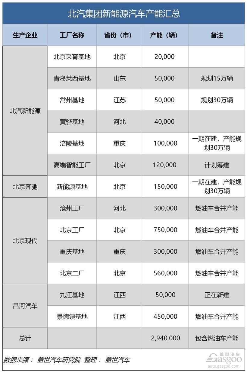 吉利、比亚迪、上汽、一汽、长安......新能源汽车产能哪家强？