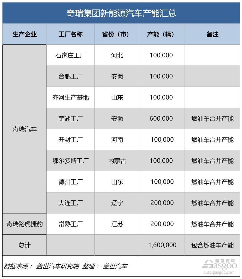 吉利、比亚迪、上汽、一汽、长安......新能源汽车产能哪家强？