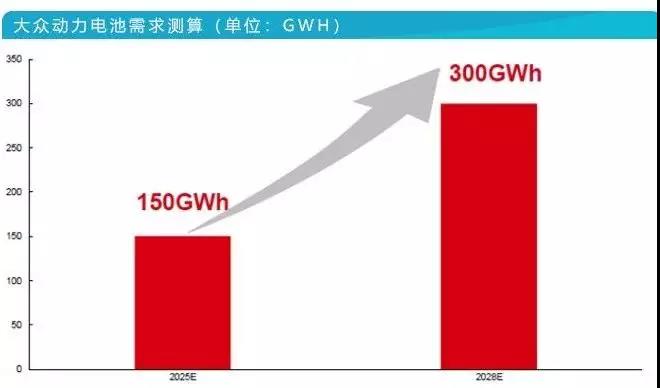 科技榜六月报丨36款智能汽车销量排行