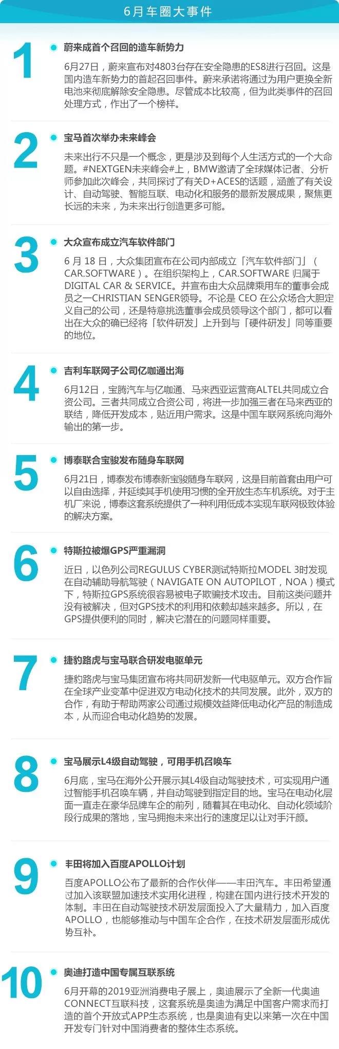 科技榜六月报丨36款智能汽车销量排行