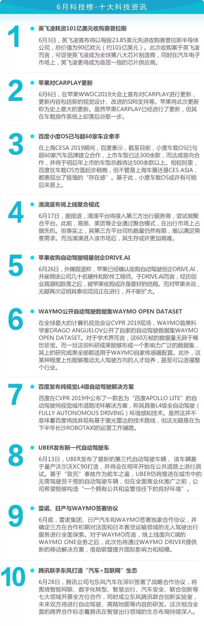 科技榜六月报丨36款智能汽车销量排行