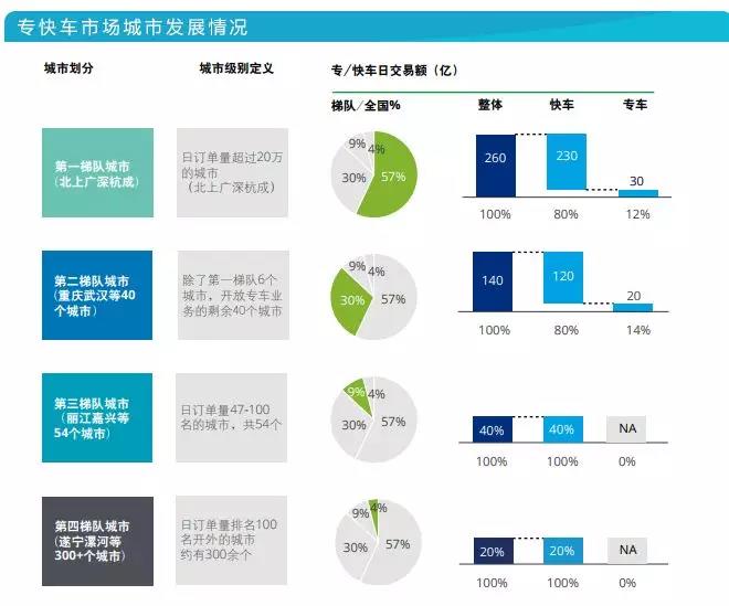 科技榜六月报丨36款智能汽车销量排行