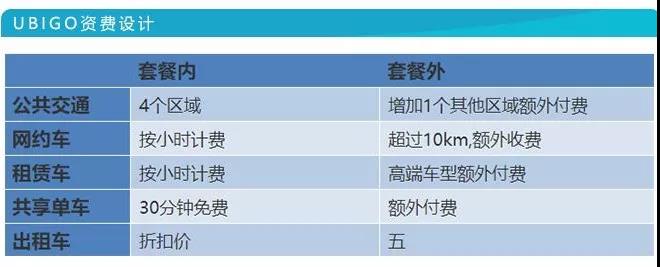科技榜六月报丨36款智能汽车销量排行