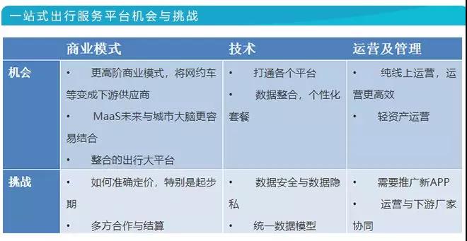 科技榜六月报丨36款智能汽车销量排行