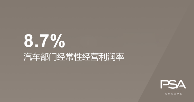 PSA集团上半年营收微跌 汽车部门营收同比下滑1.1%