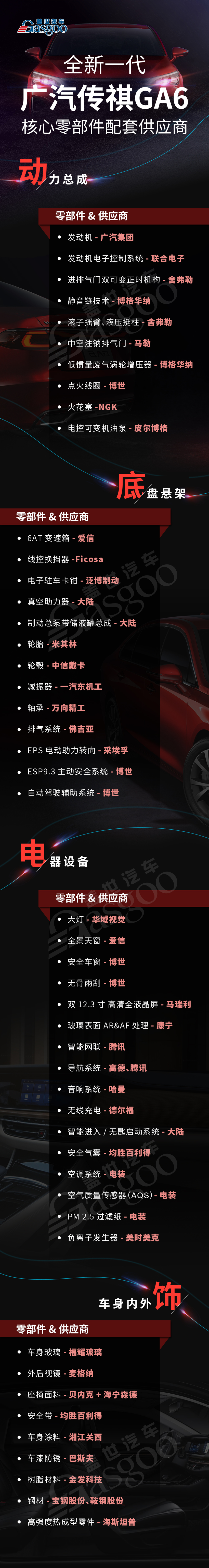 全新一代传祺GA6核心零部件供应商一览