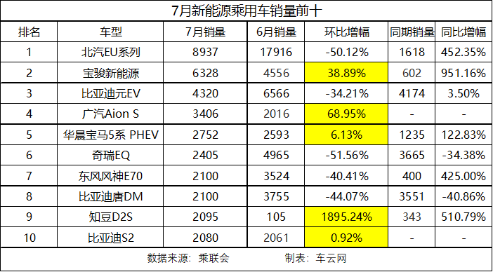 补贴退坡之后，谁在“裸泳”？丨调查