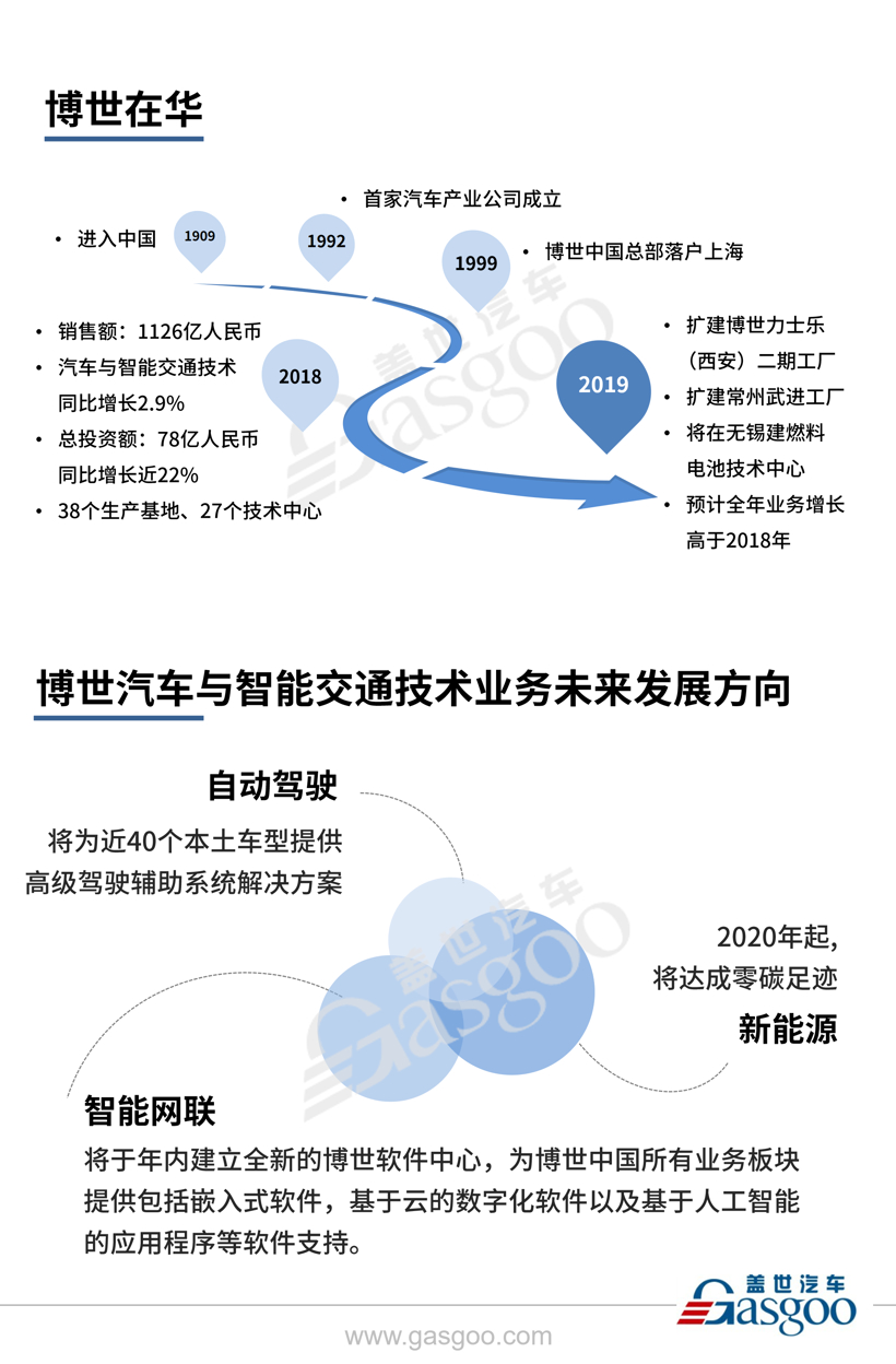 全球主流汽车零部件供应商——博世在华产业布局图