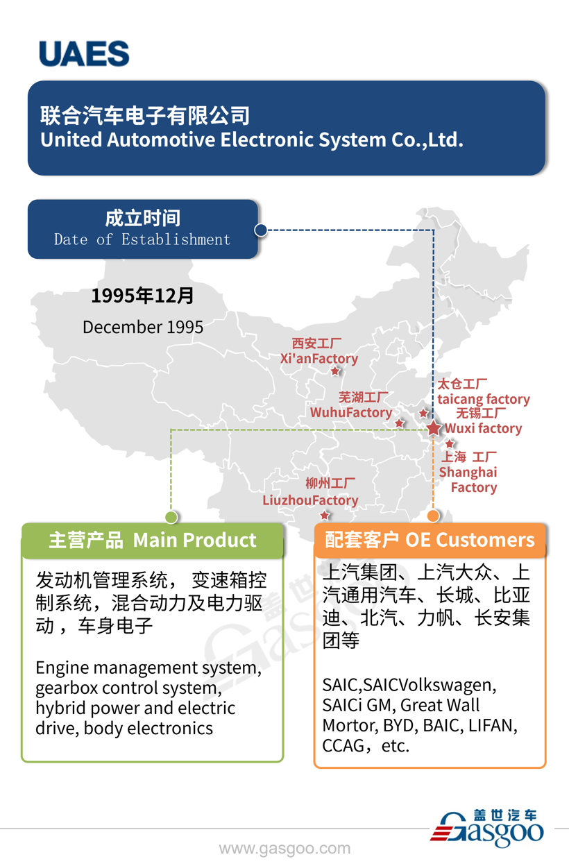 全球主流汽车零部件供应商——博世在华产业布局图