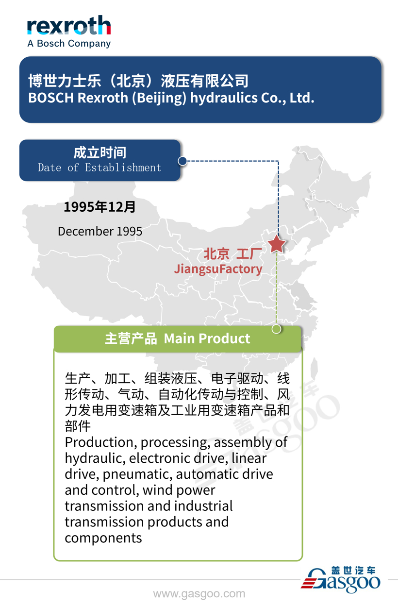全球主流汽车零部件供应商——博世在华产业布局图