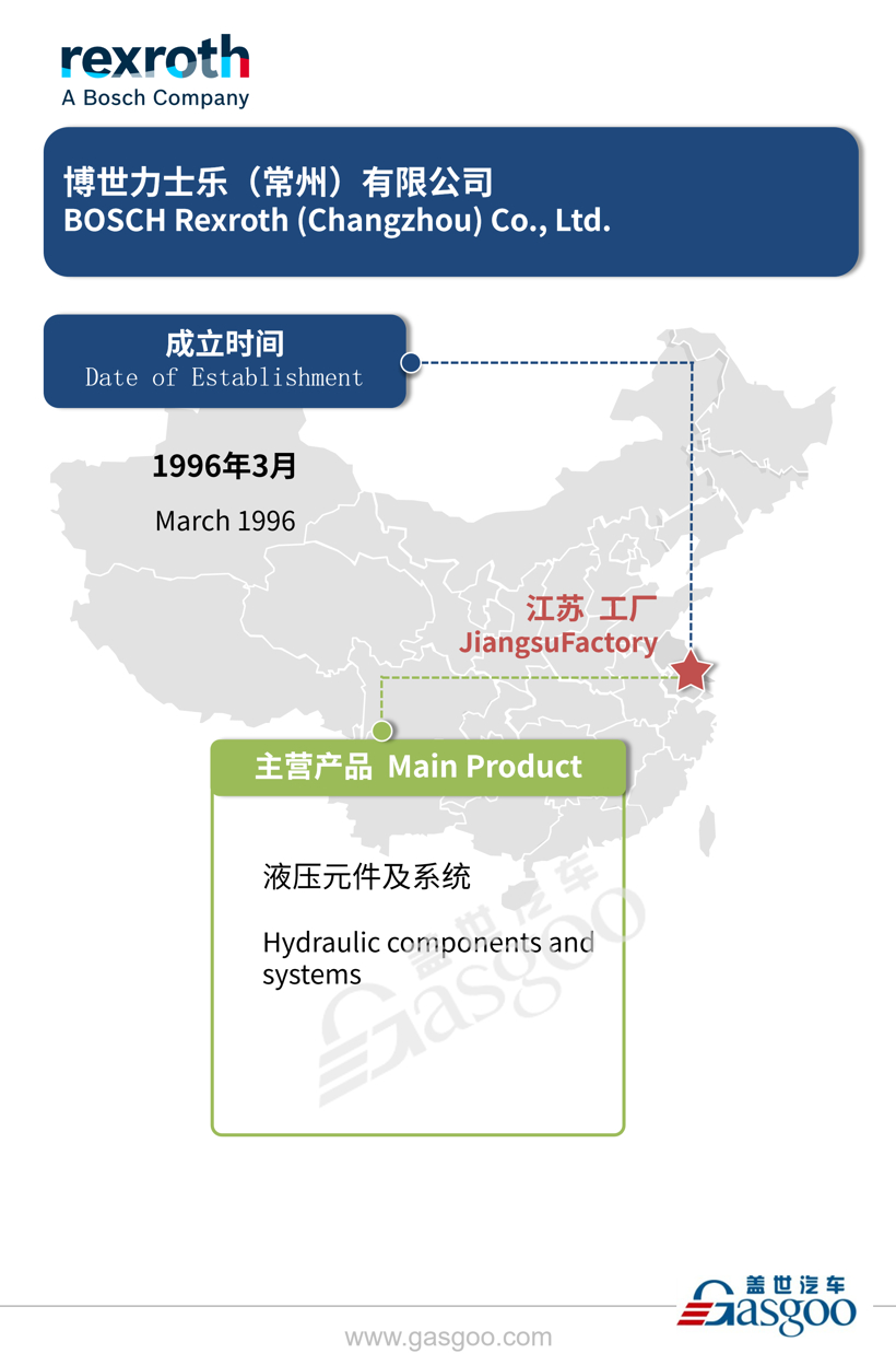 全球主流汽车零部件供应商——博世在华产业布局图